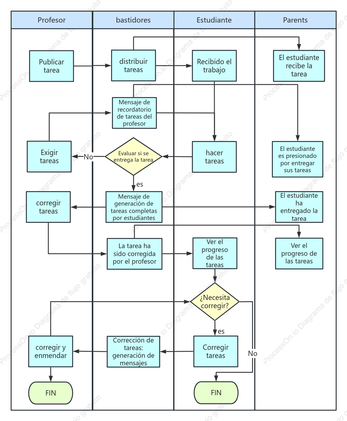 Sistema de trabajo swimway chart