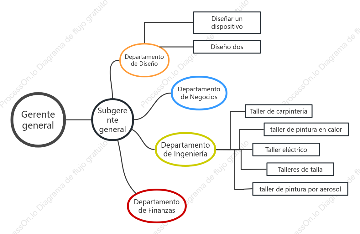 Organigrama (fancy)