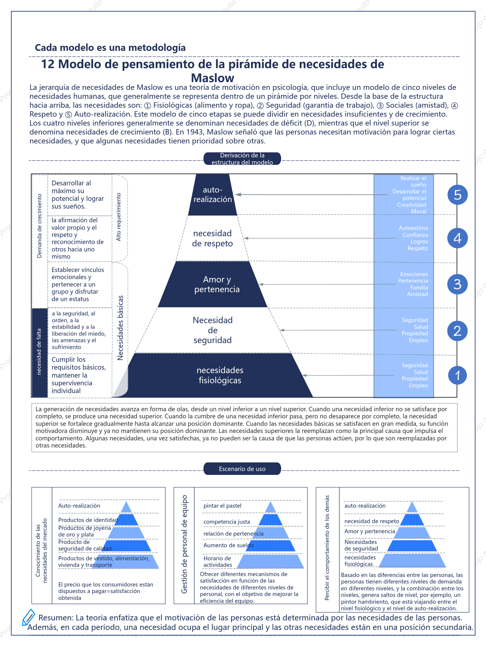 Modelo de pensamiento de necesidades maslow