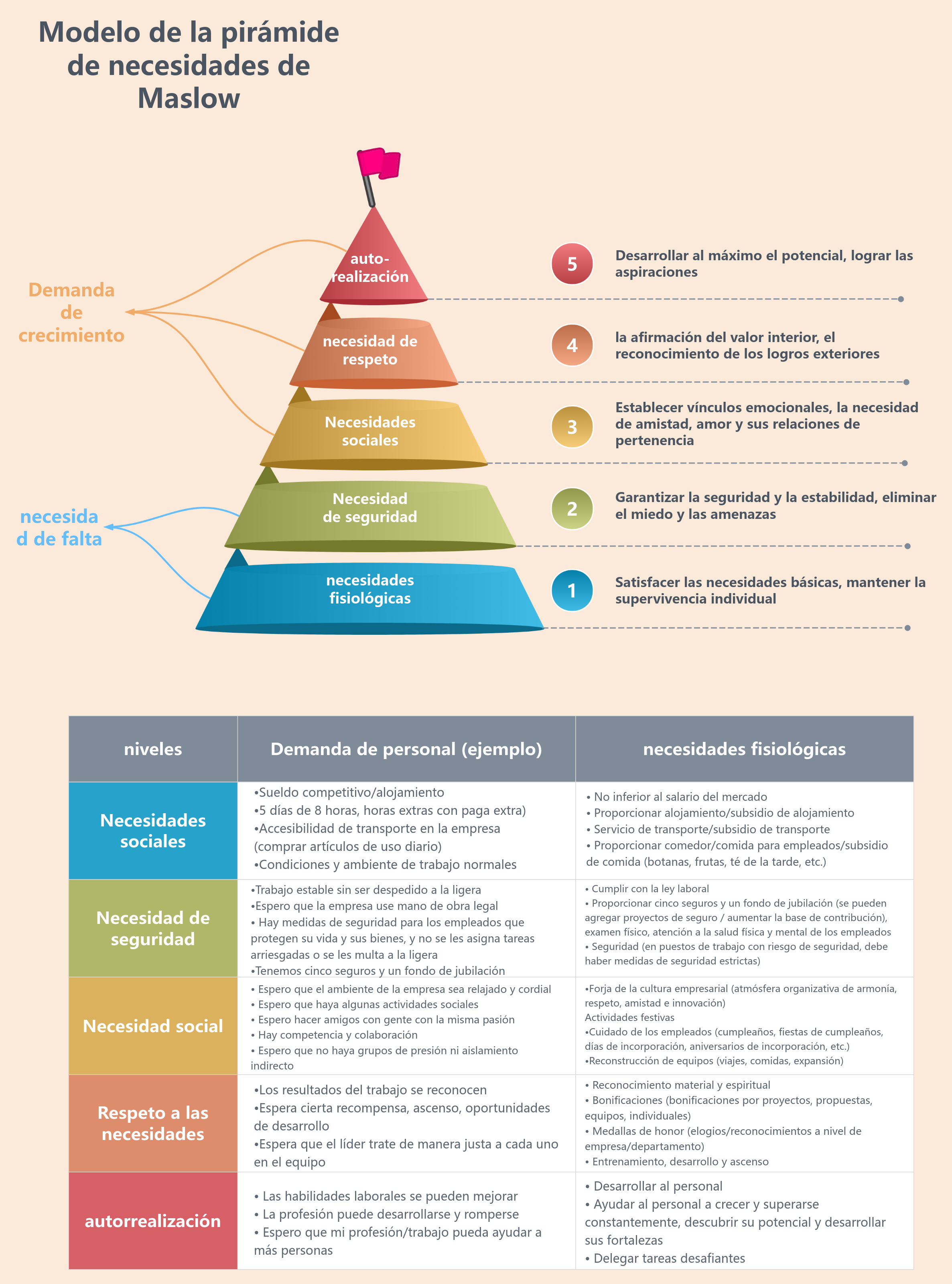 Modelo teórico de maslow de jerarquía de necesidades