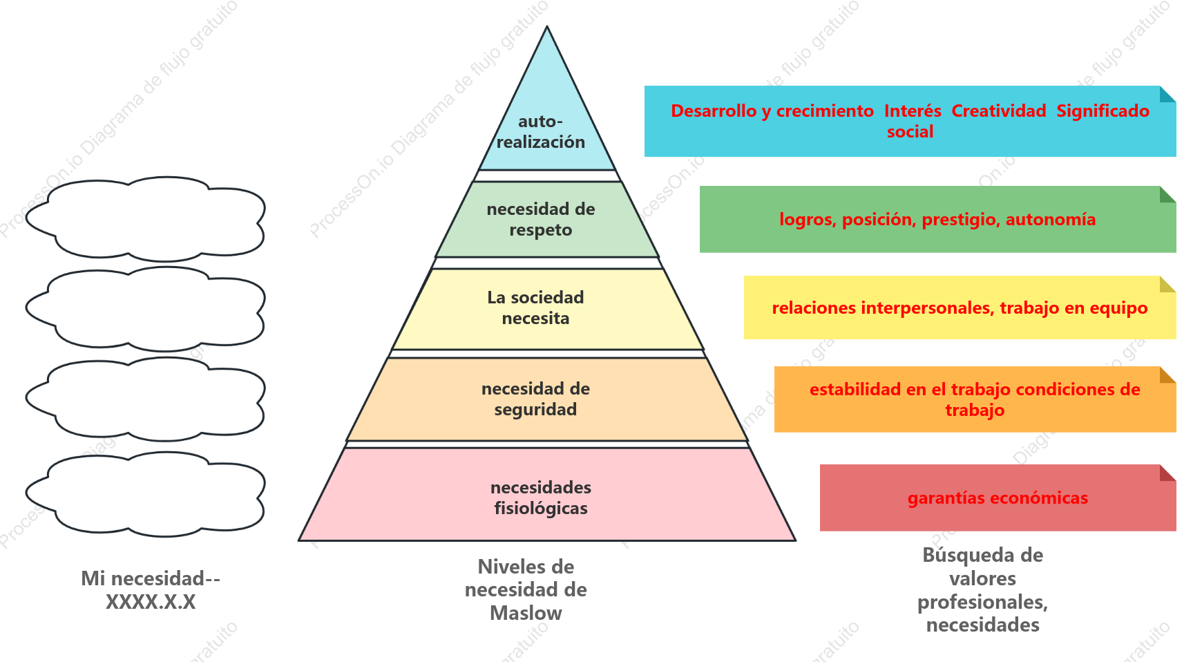 Diagrama teórico de la jerarquía de necesidades de maslow