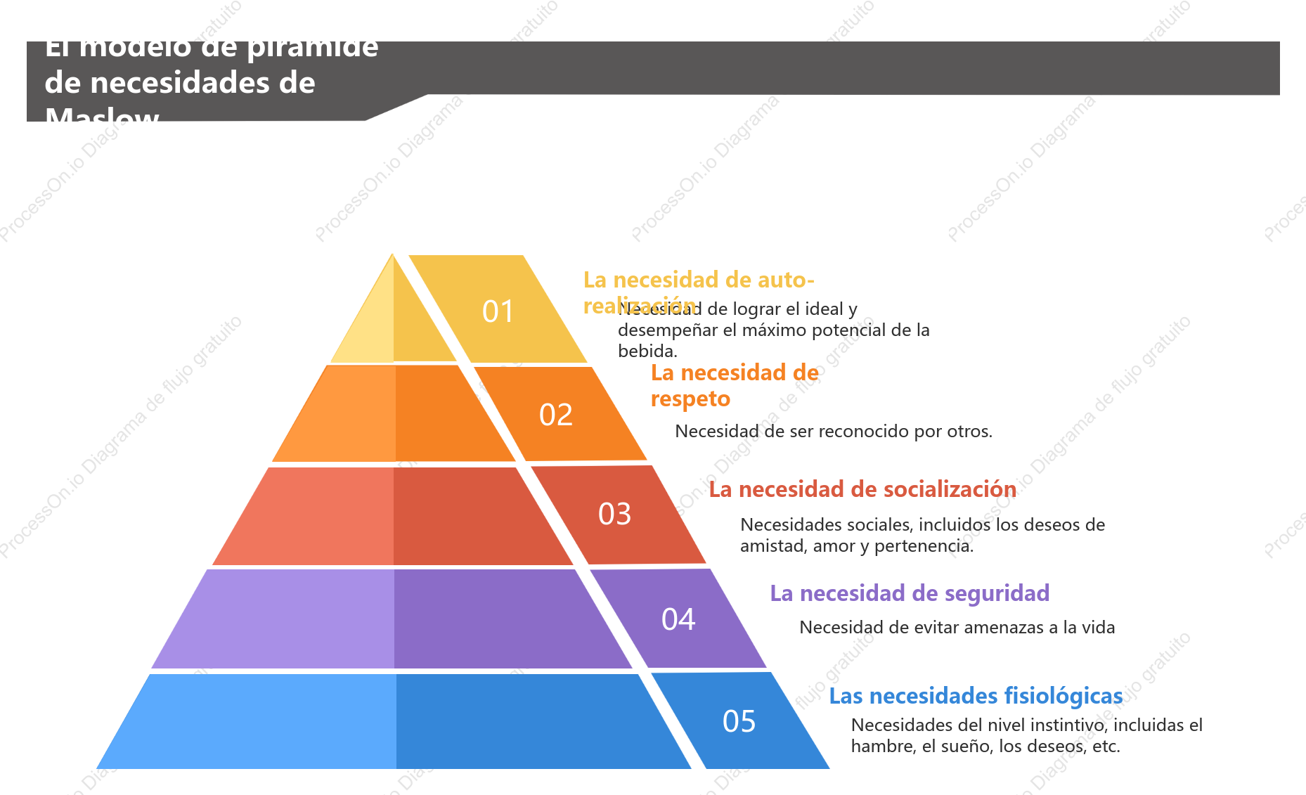 Modelo de pirámide de demanda maslow