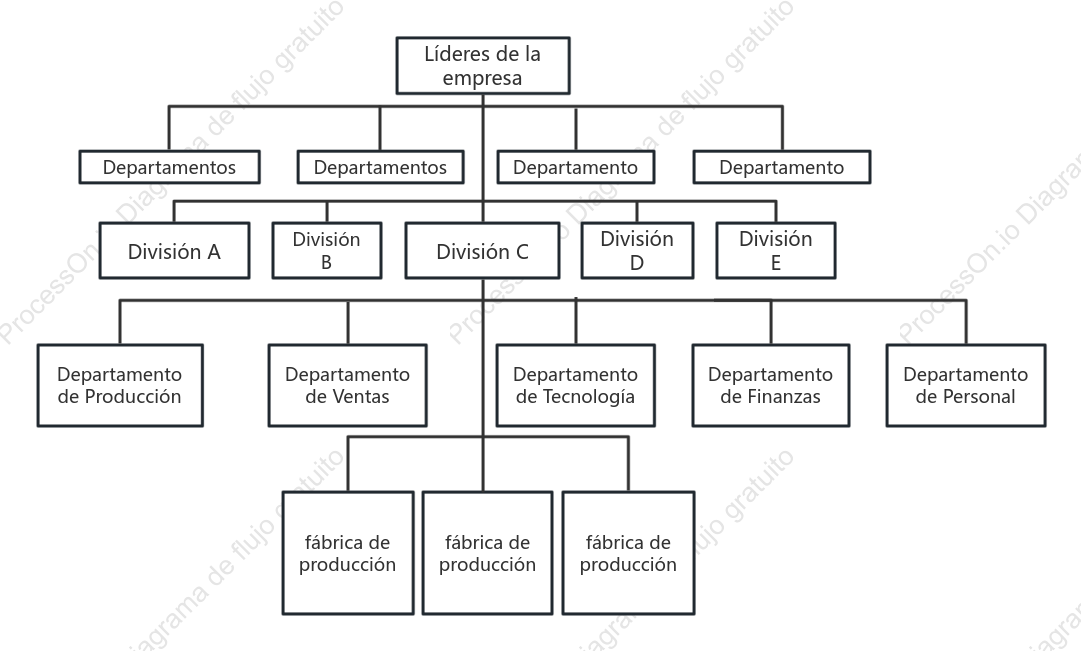 División estructura organizativa