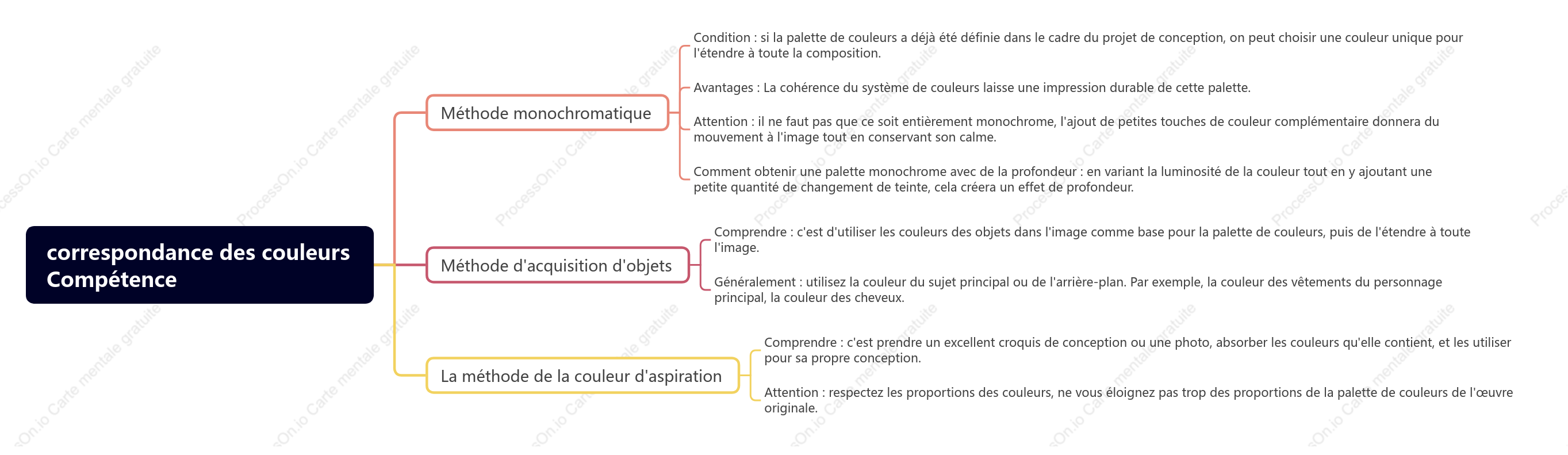 correspondance des couleursCompétence