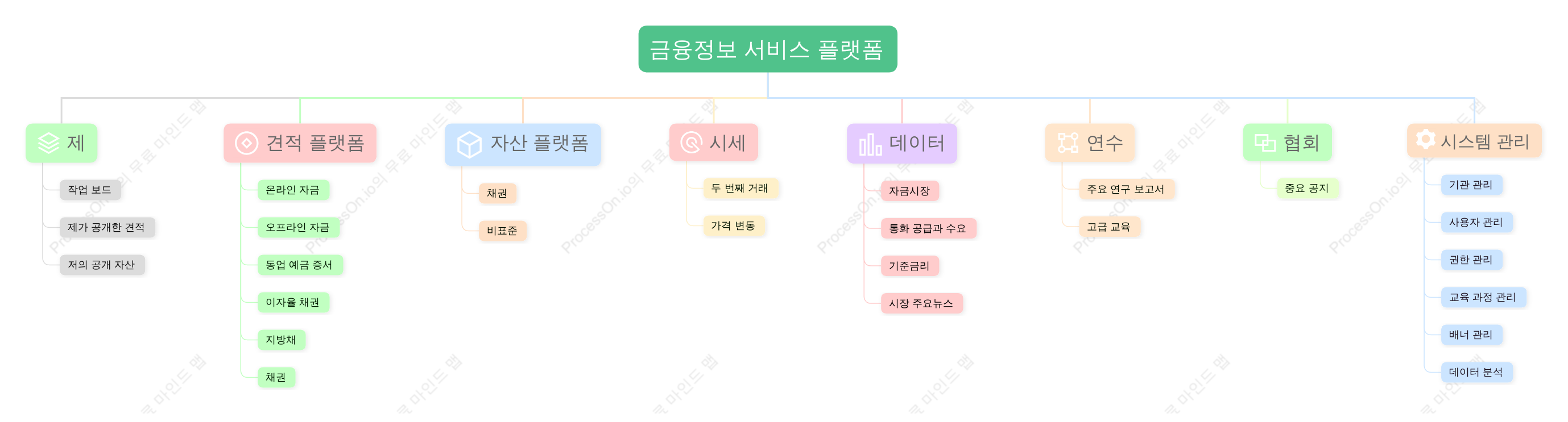 시스템 기능 구조