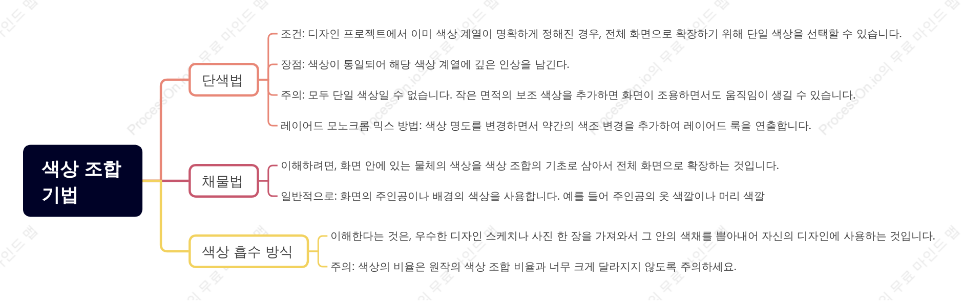 색상 조합기법