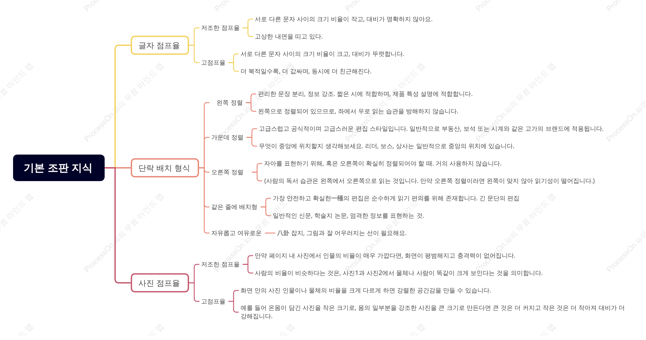 기본 조판 지식
