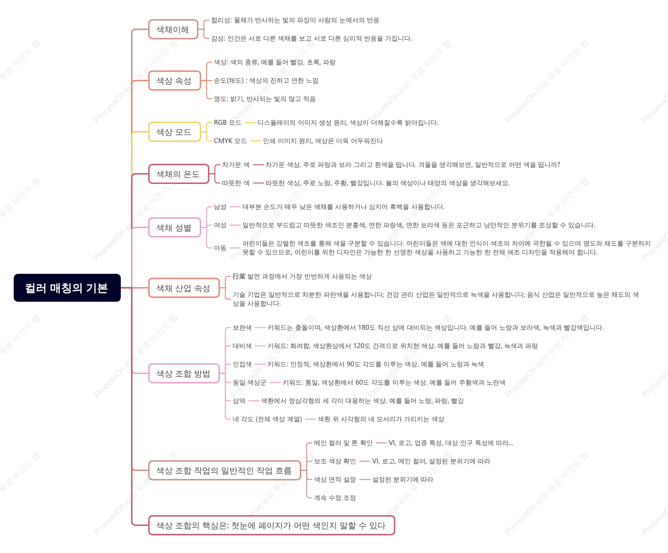 컬러 매칭의 기본