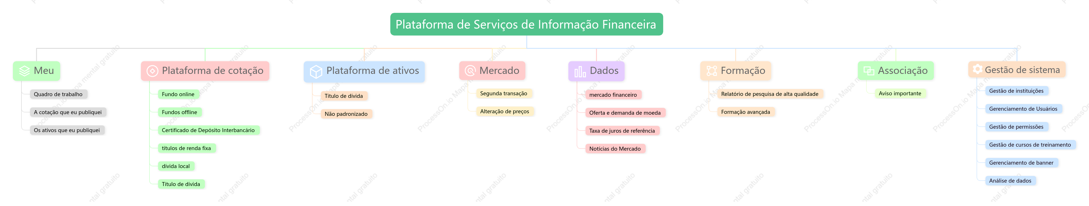 Estrutura funcional do sistema