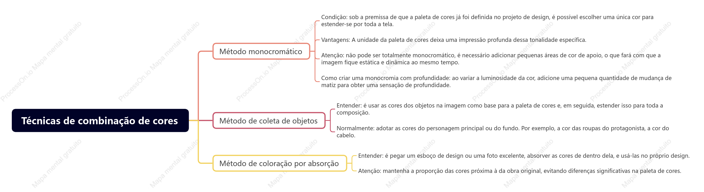 Técnicas de combinação de cores