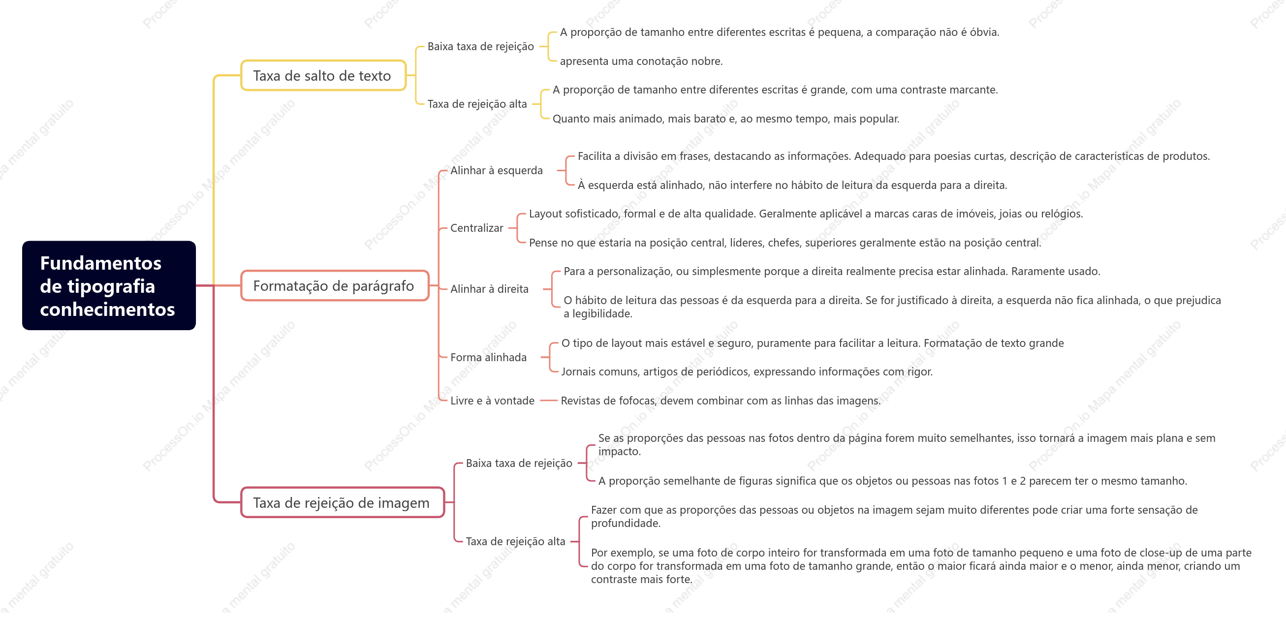 Fundamentosde tipografiaconhecimentos