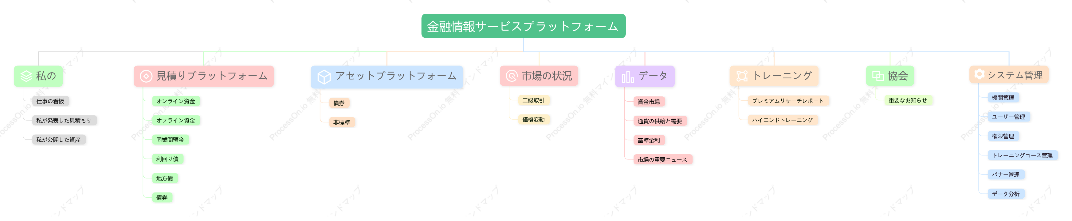 システムの機能構成
