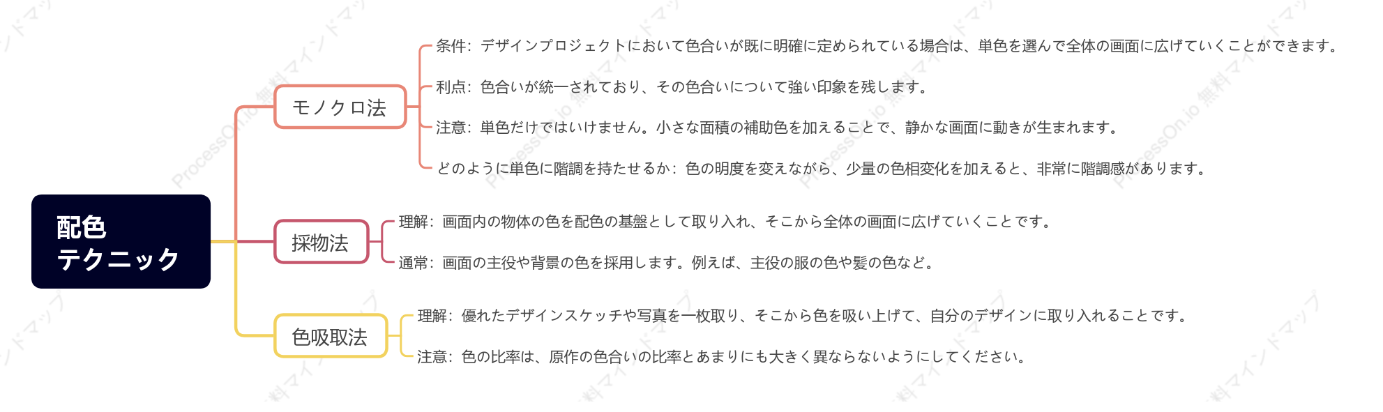 配色テクニック