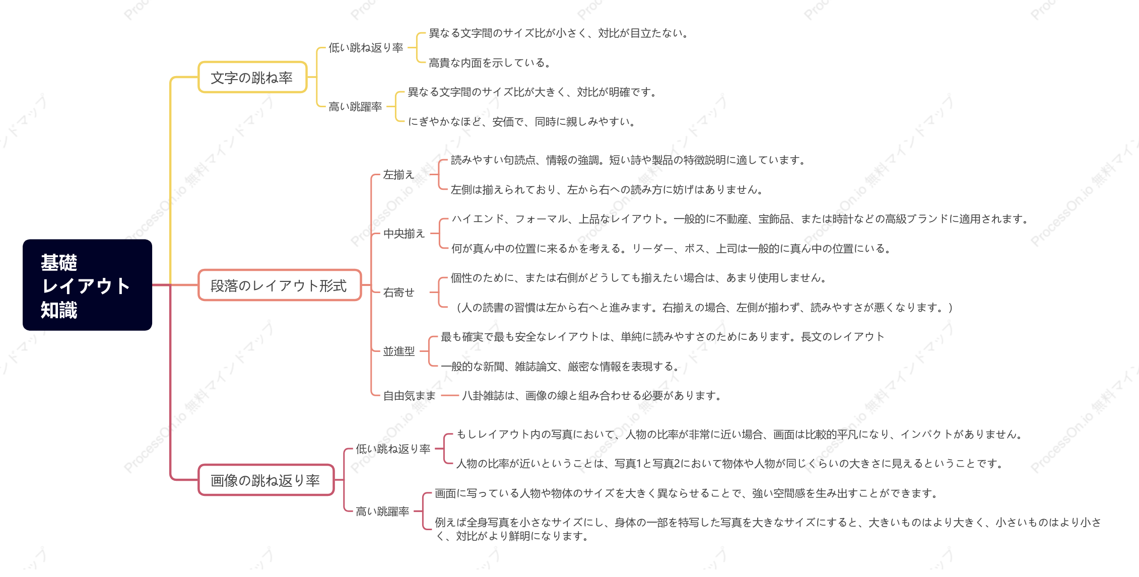 基礎レイアウト知識