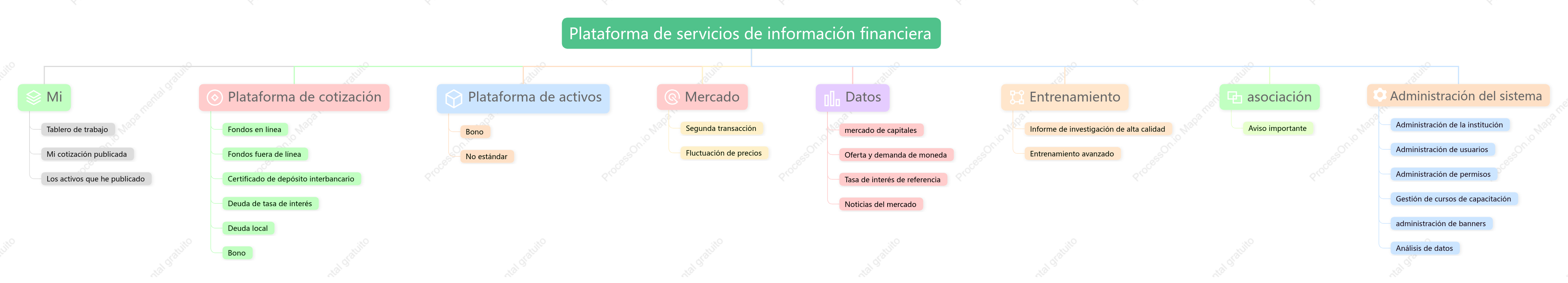 Estructura funcional del sistema