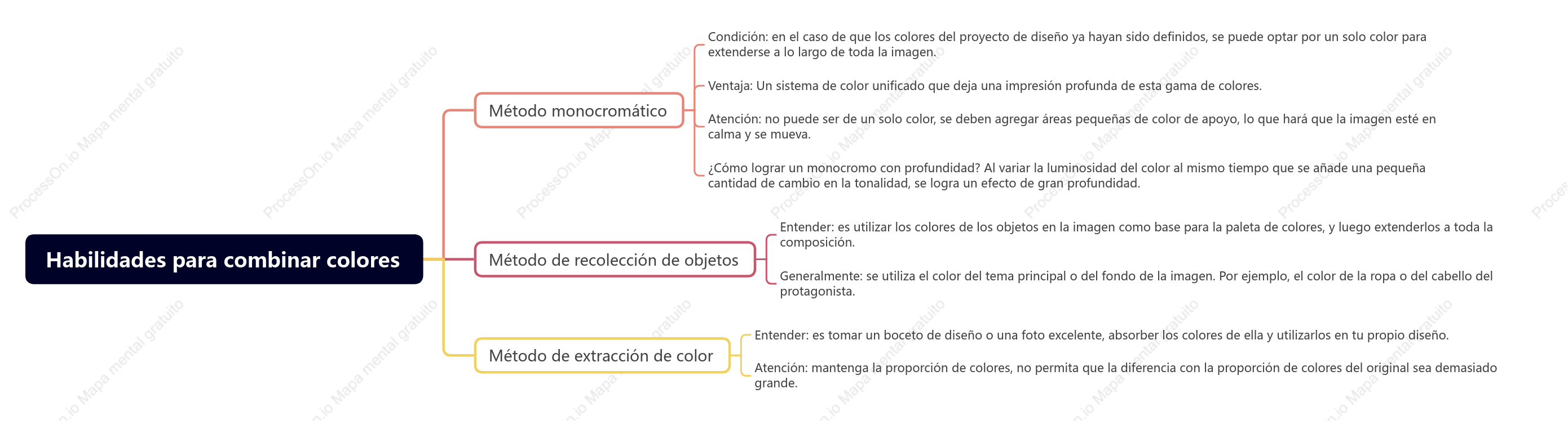 Habilidades para combinar colores