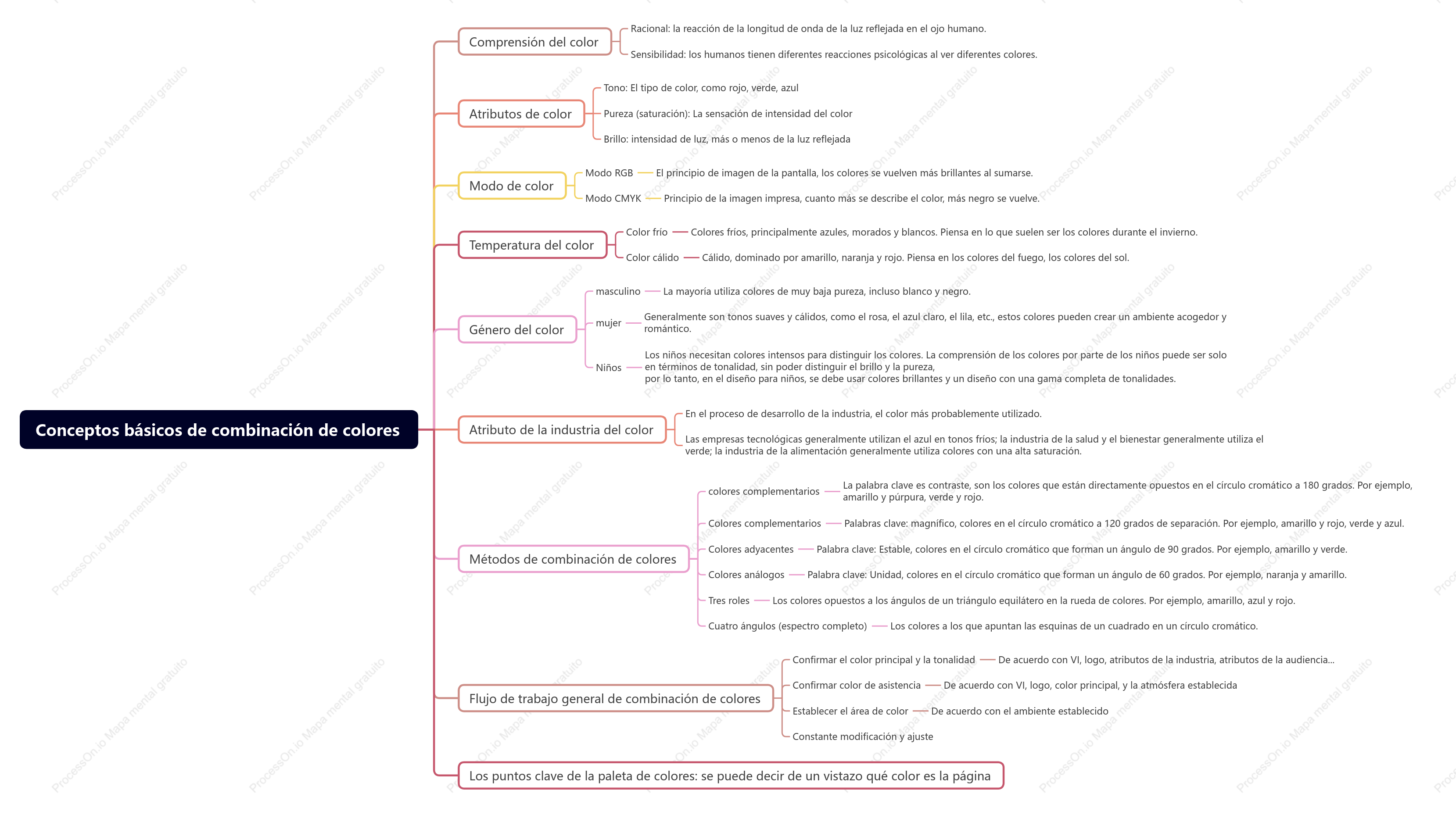 Conceptos básicos de combinación de colores