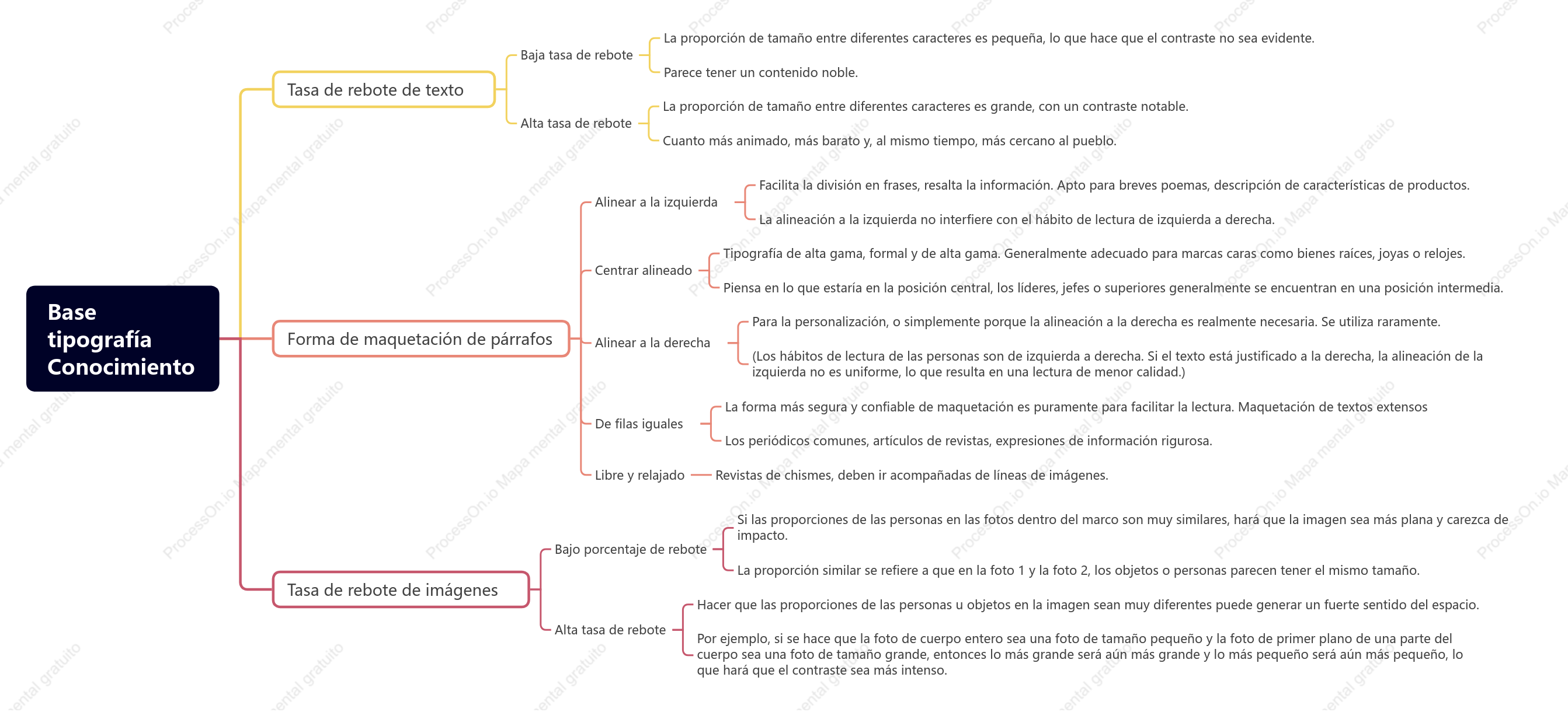 BasetipografíaConocimiento