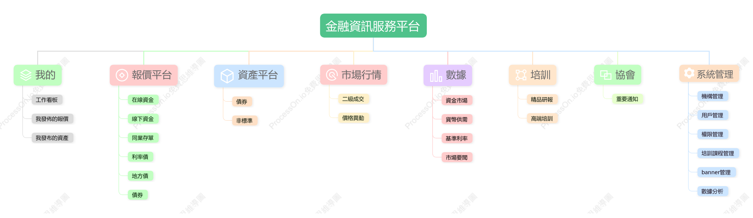 系統功能結構