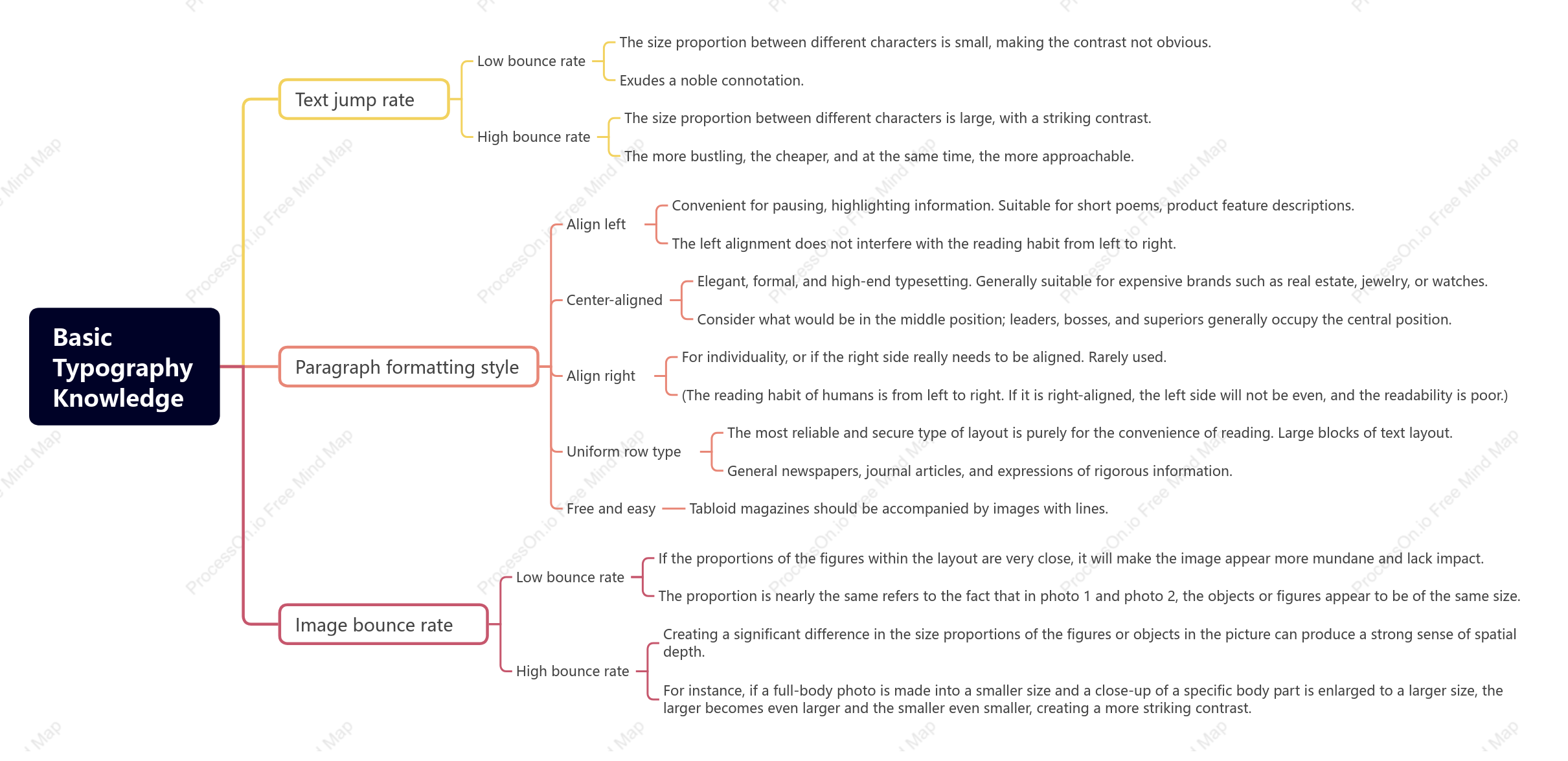 Basic typography knowledge