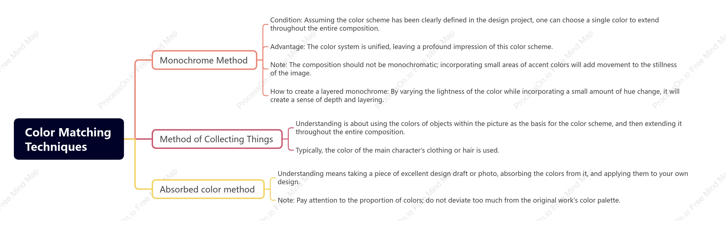 Color MatchingTechniques