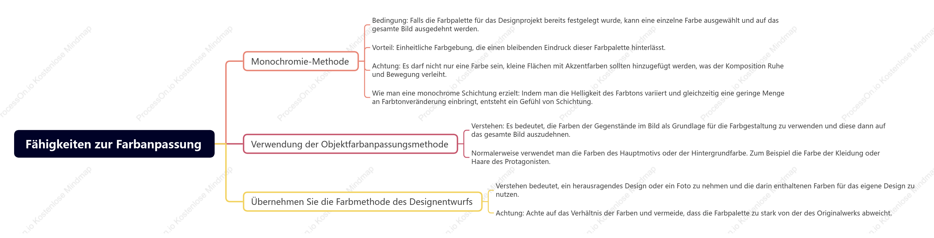 Fähigkeiten zur Farbanpassung