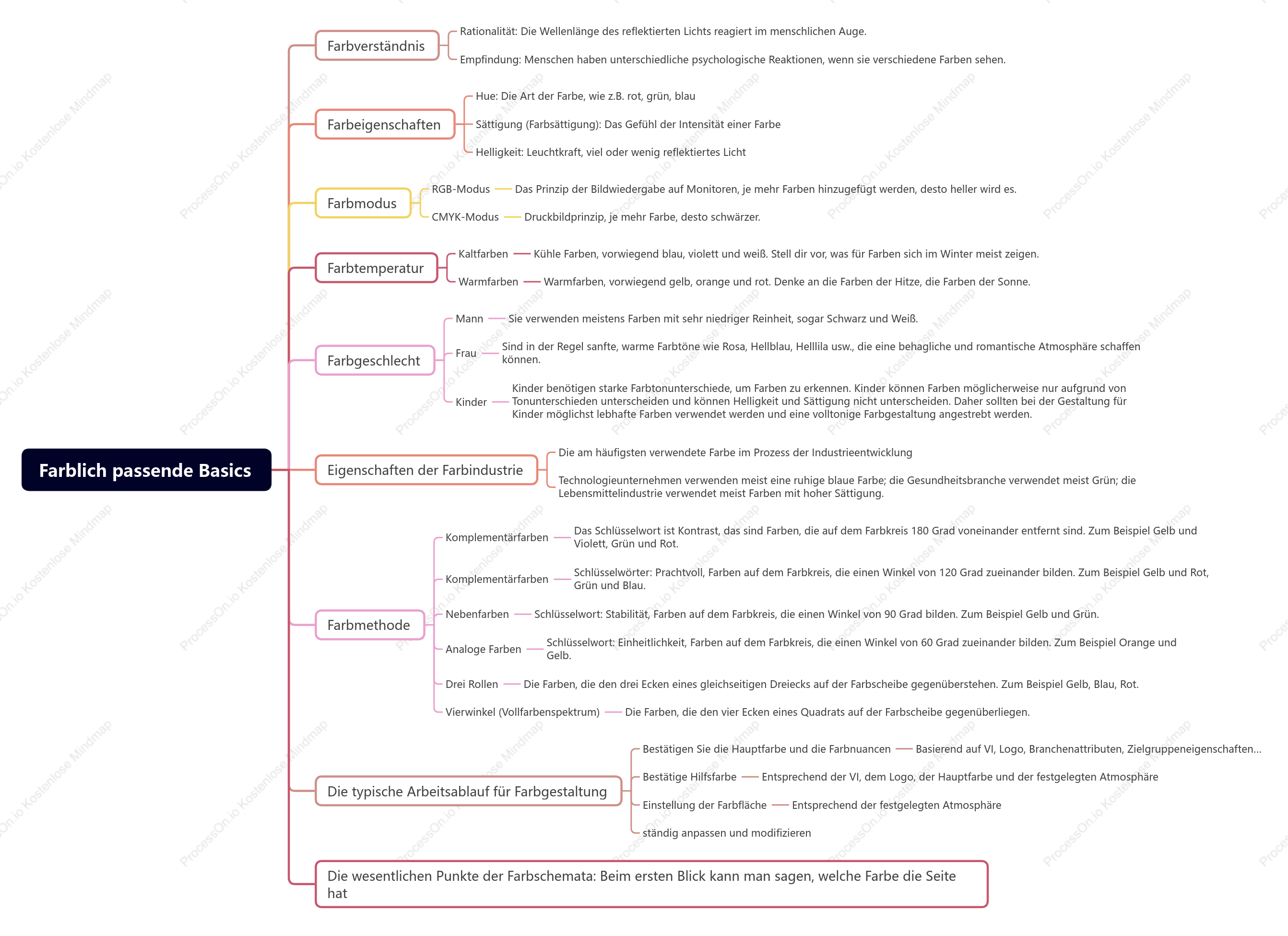 Farblich passende Basics