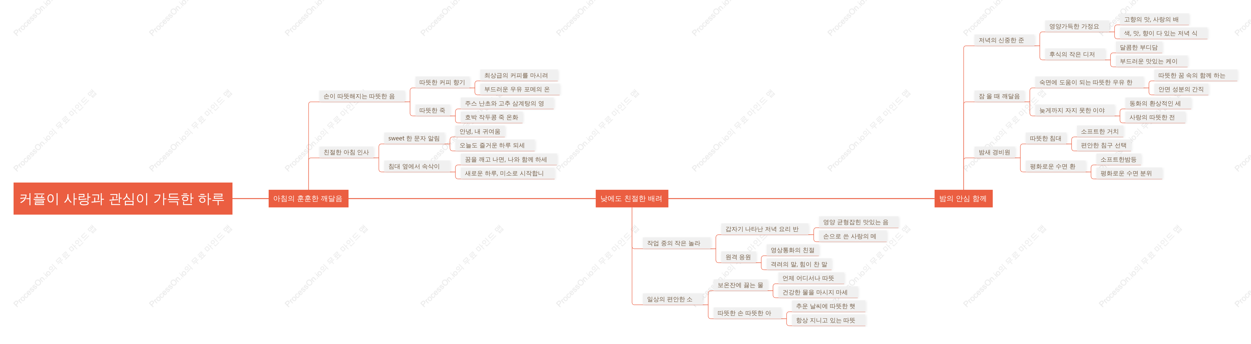 부부간의 사랑과 배려가 넘치는 하루