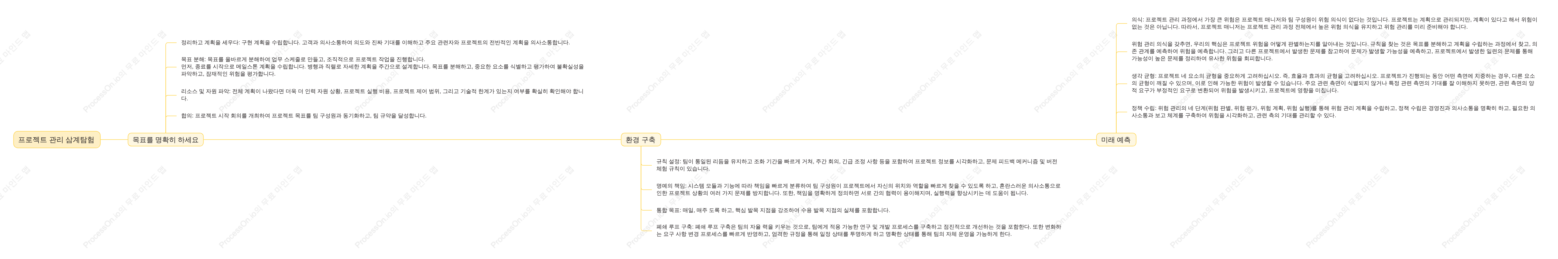 프로젝트 관리 3부작