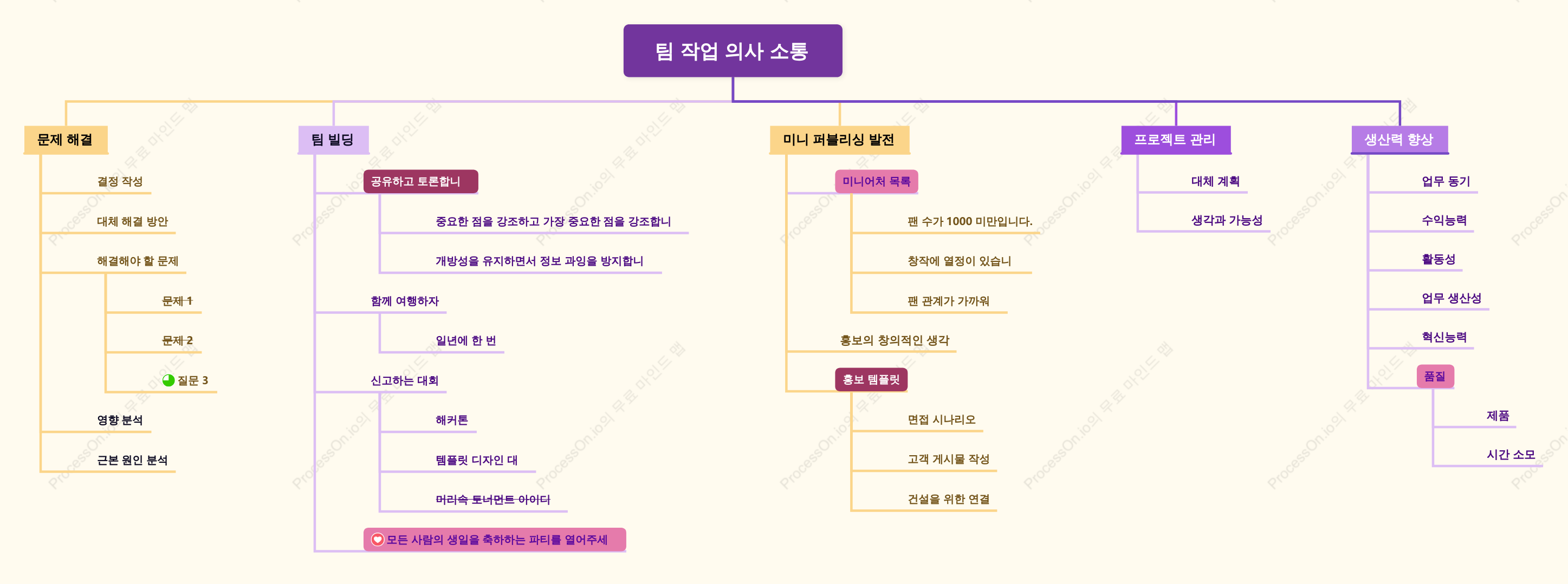 팀 작업 브레인스토밍