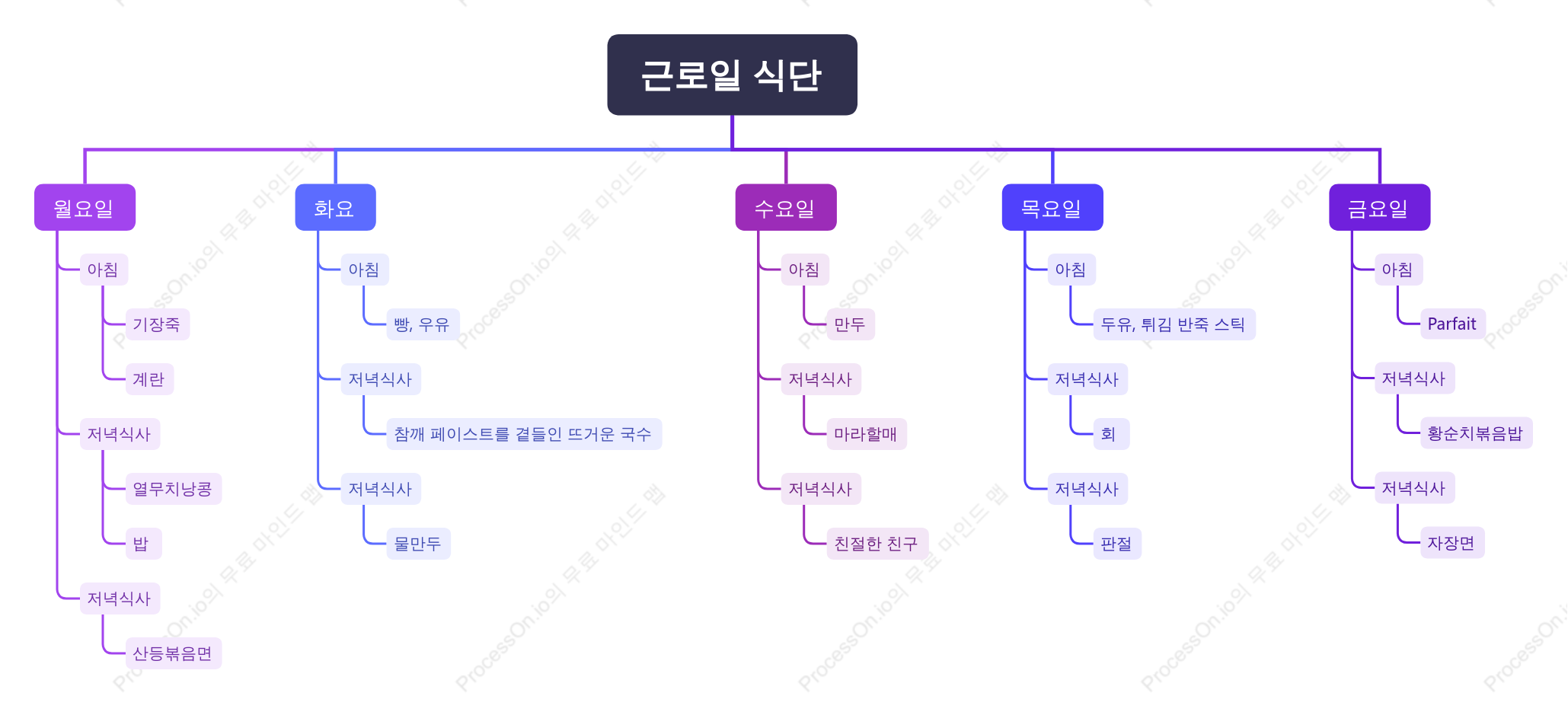 평일 요리법