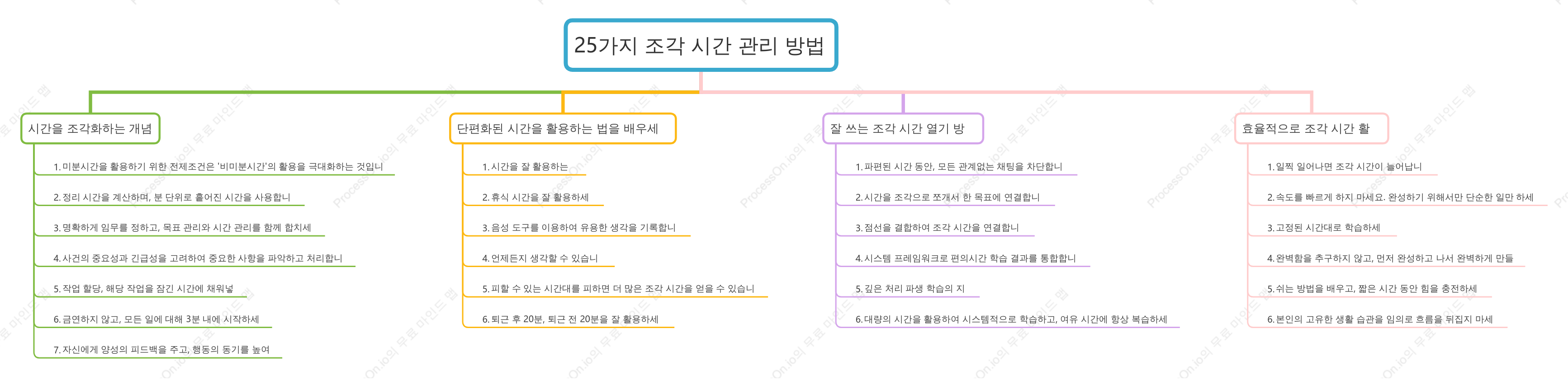 25가지 단편적인 시간 관리 방법