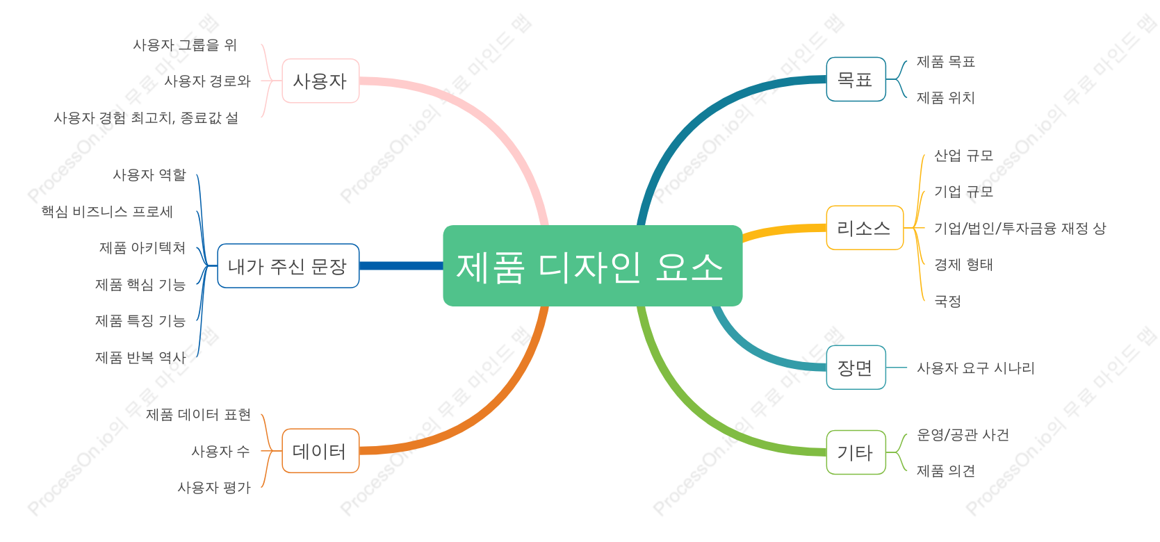 제품 디자인 요소