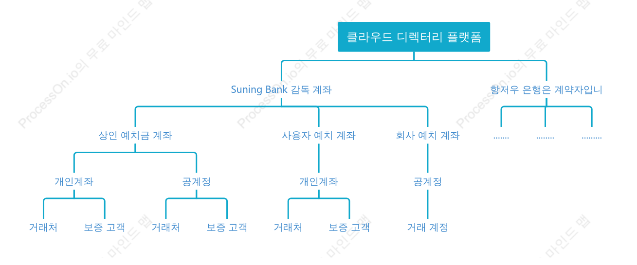자금 예금 계좌 조직 구조