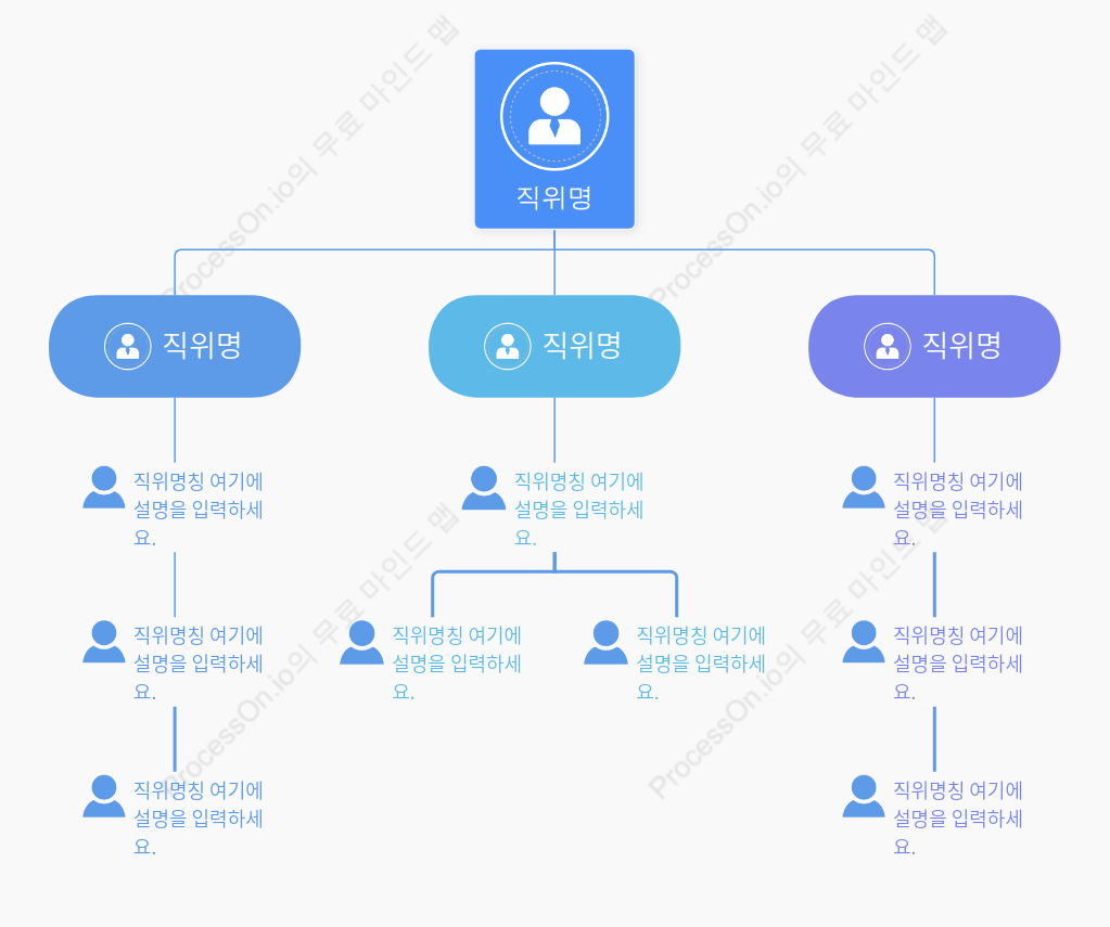 부서 조직도