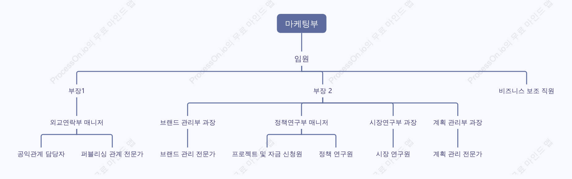 마케팅 부서 직책 계획표