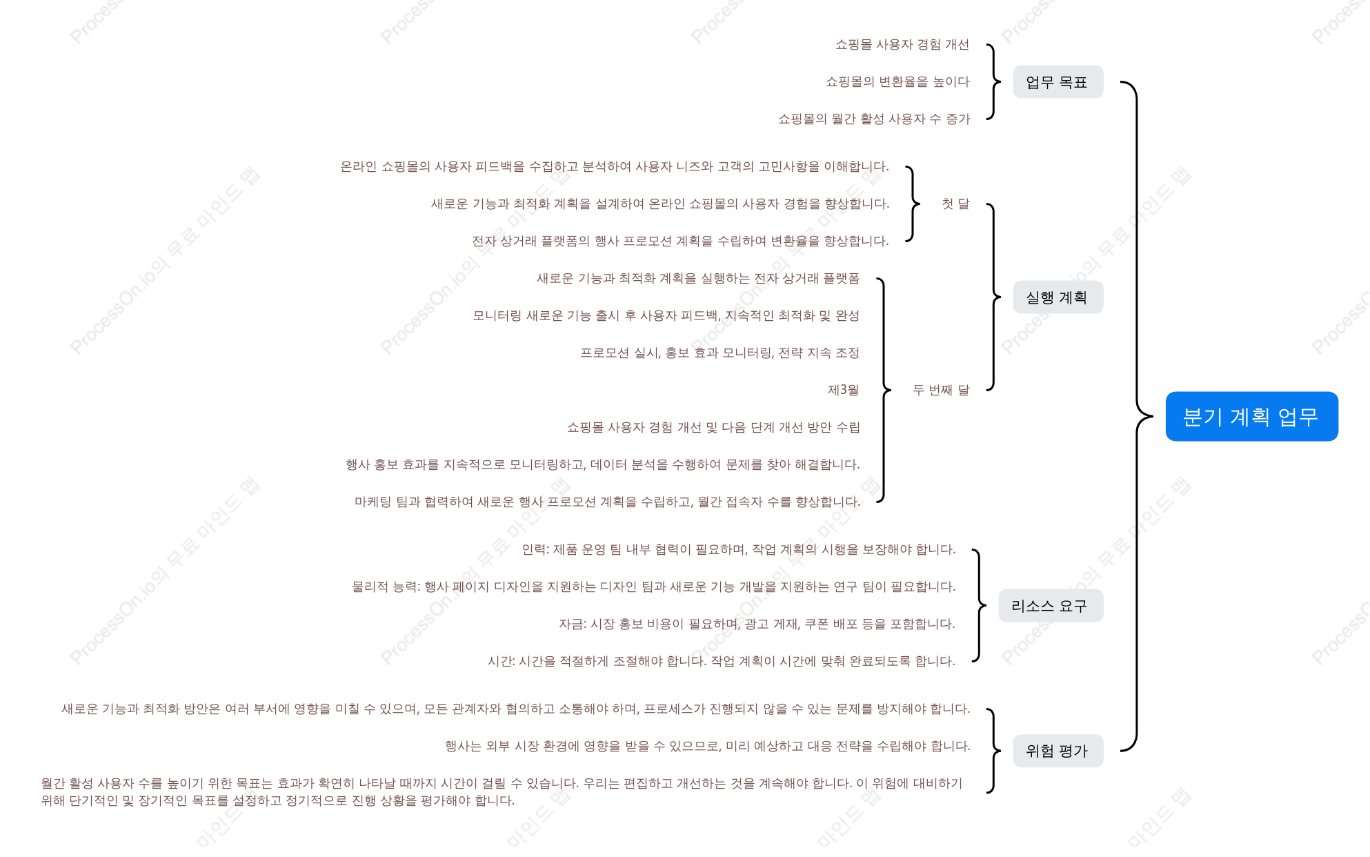 분기별 작업 계획