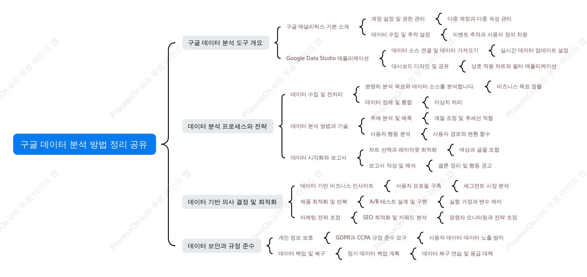 Google 데이터 분석 방법 요약