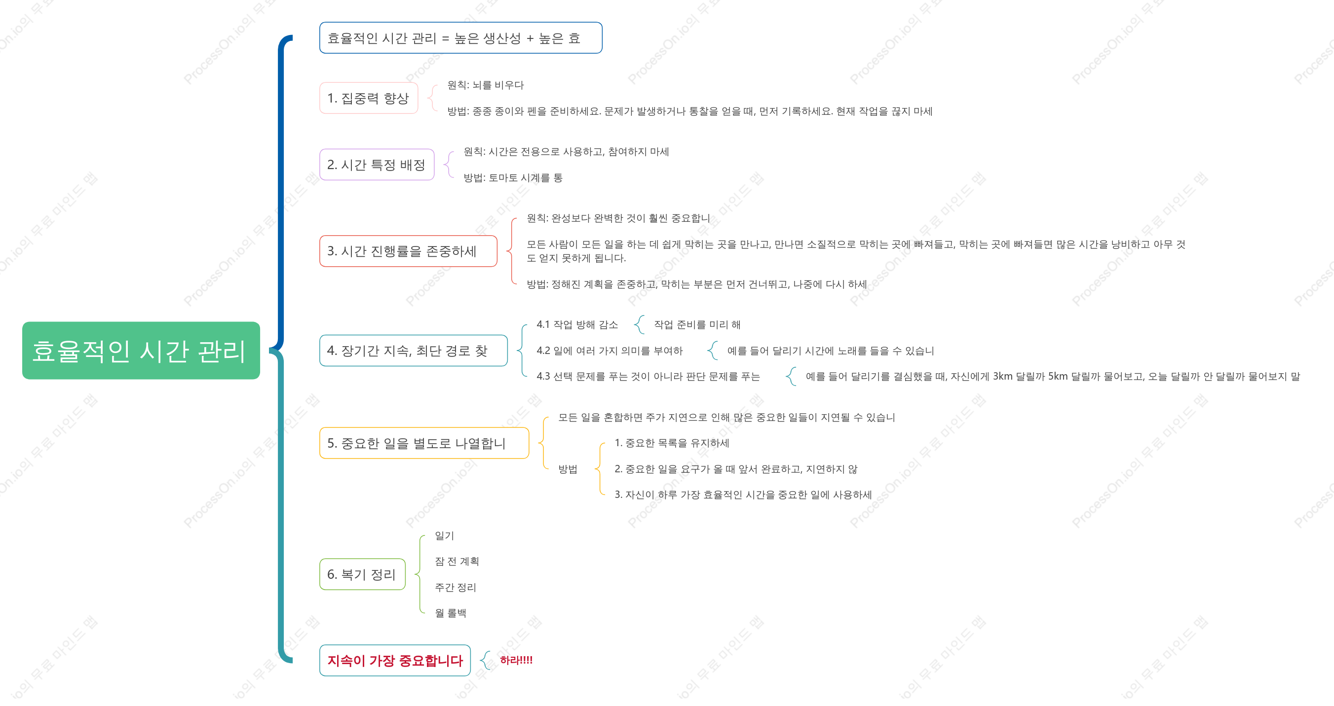 효율적인 시간 관리