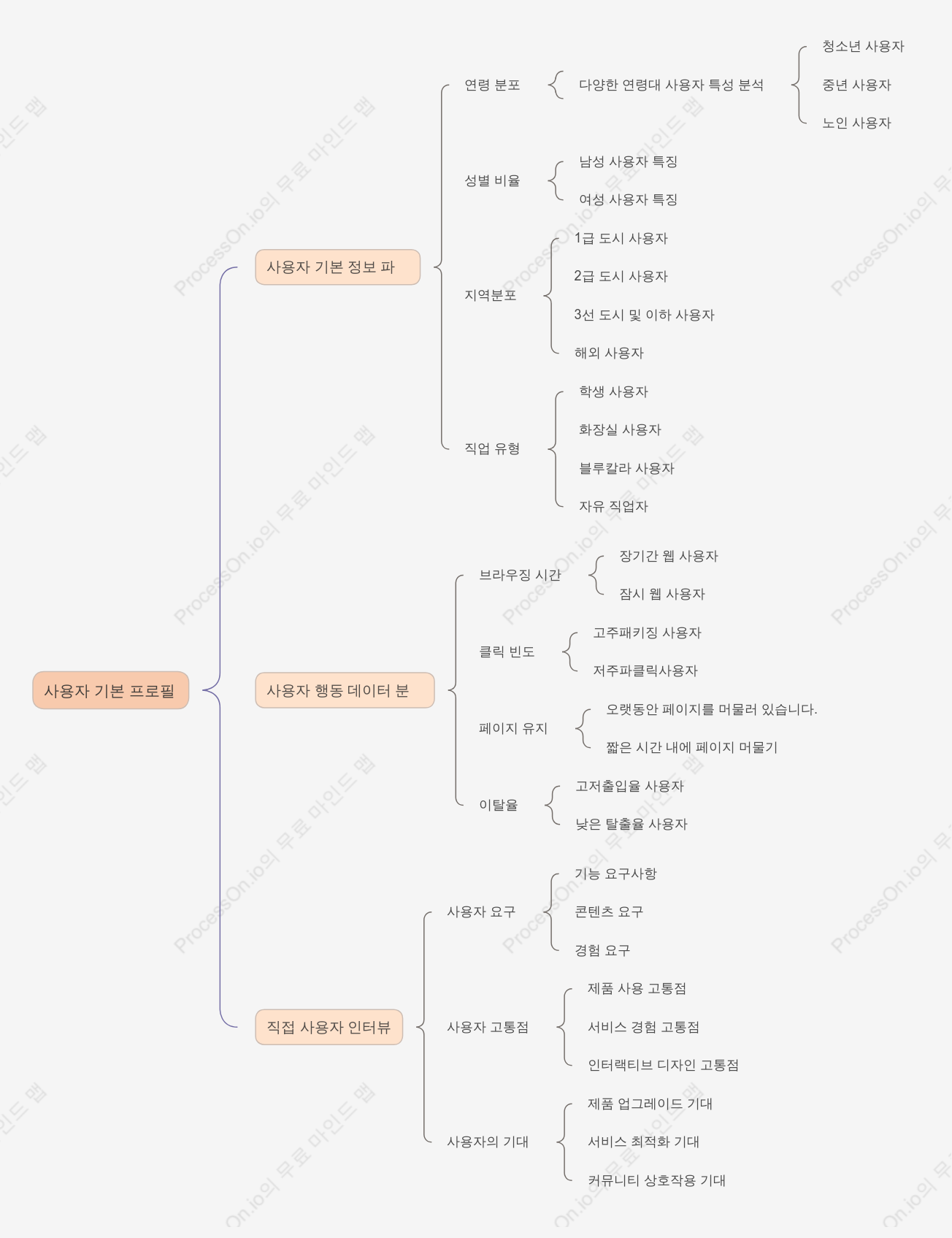 콘텐츠 운영-기본 사용자 프로필
