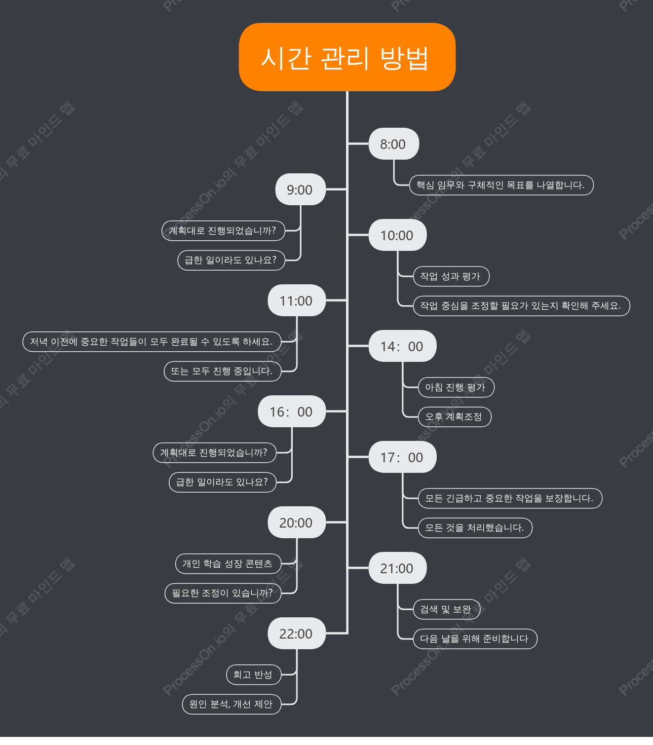 시간 관리 방법