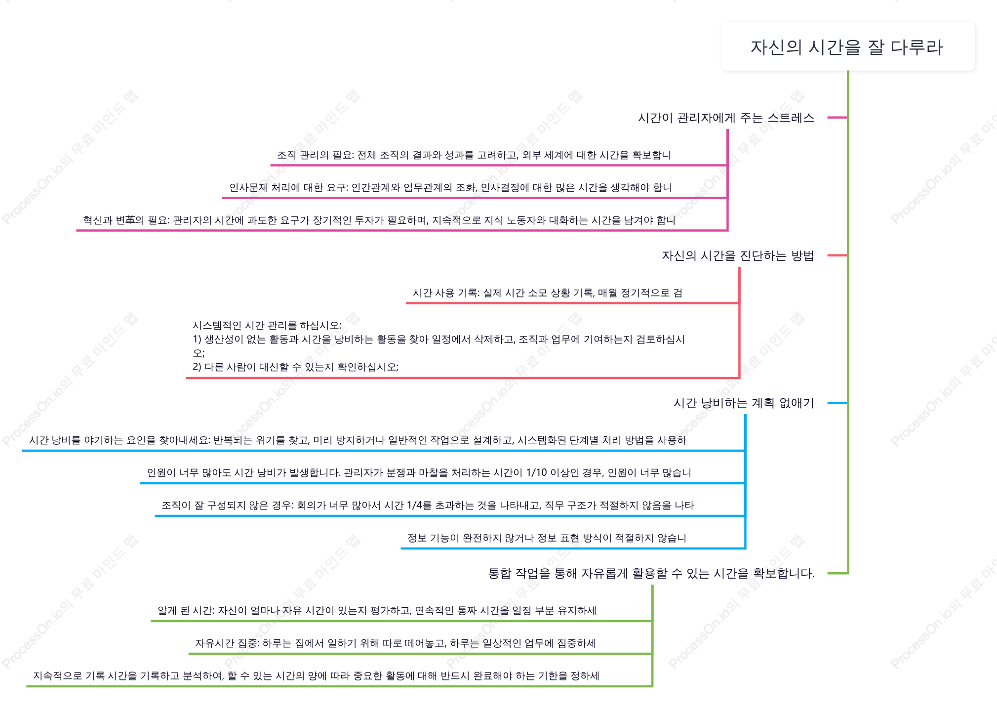 자신의 시간을 스스로 관리하라