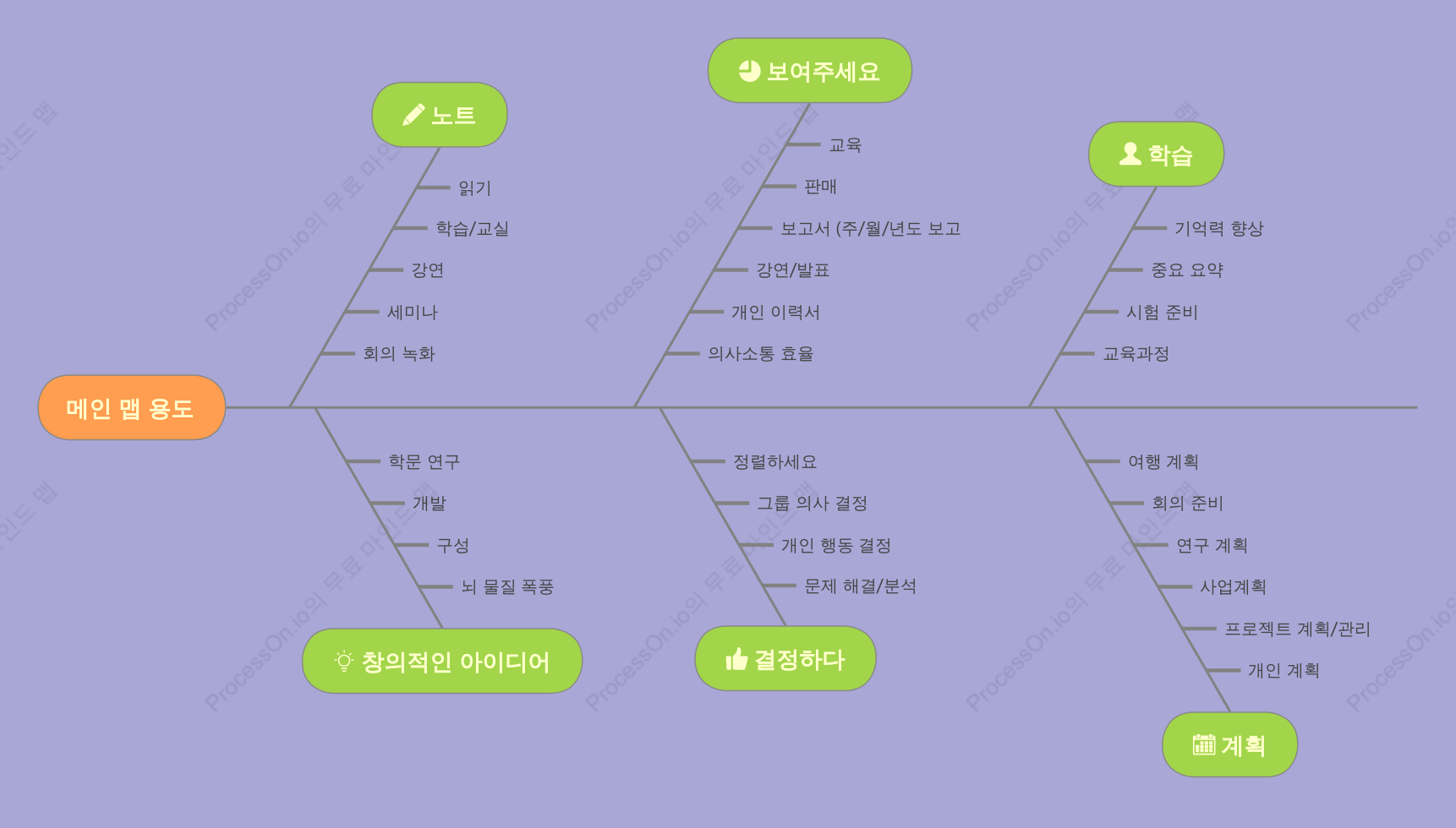 마인드맵의 목적