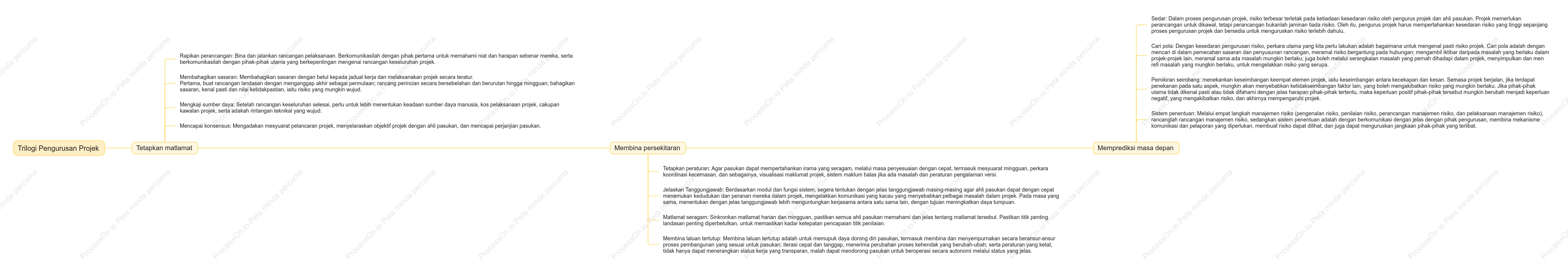 Trilogi Pengurusan Projek