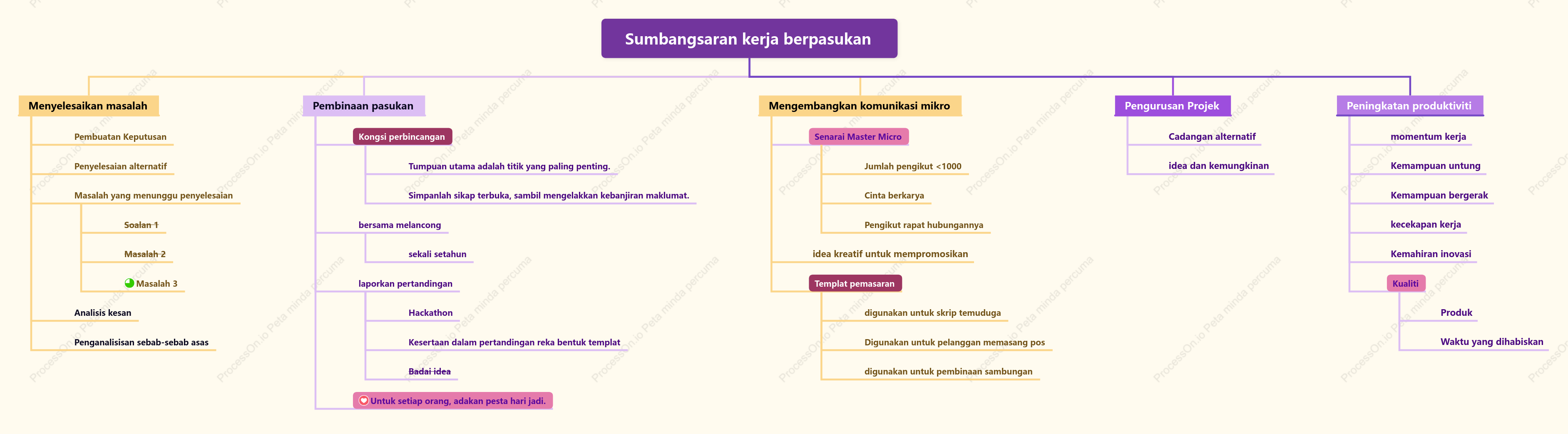 Sumbangsaran kerja berpasukan