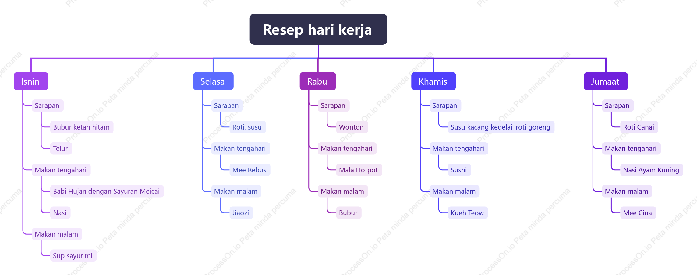 Resepi hari minggu