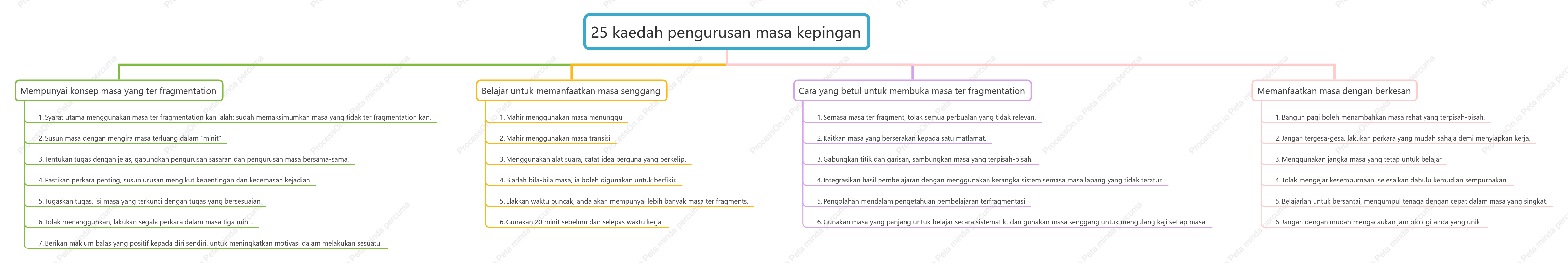 25 cara untuk menguruskan masa yang berpecah-belah