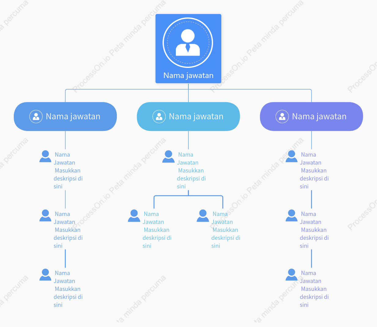 Carta organisasi jabatan