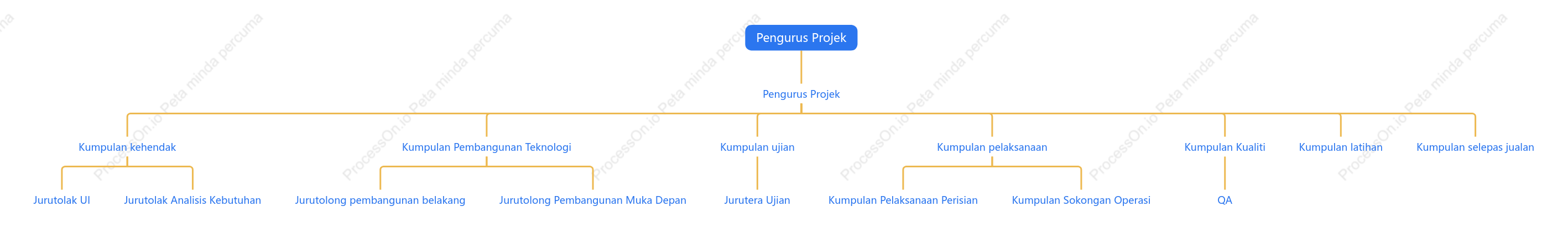 Carta organisasi kakitangan kejuruteraan