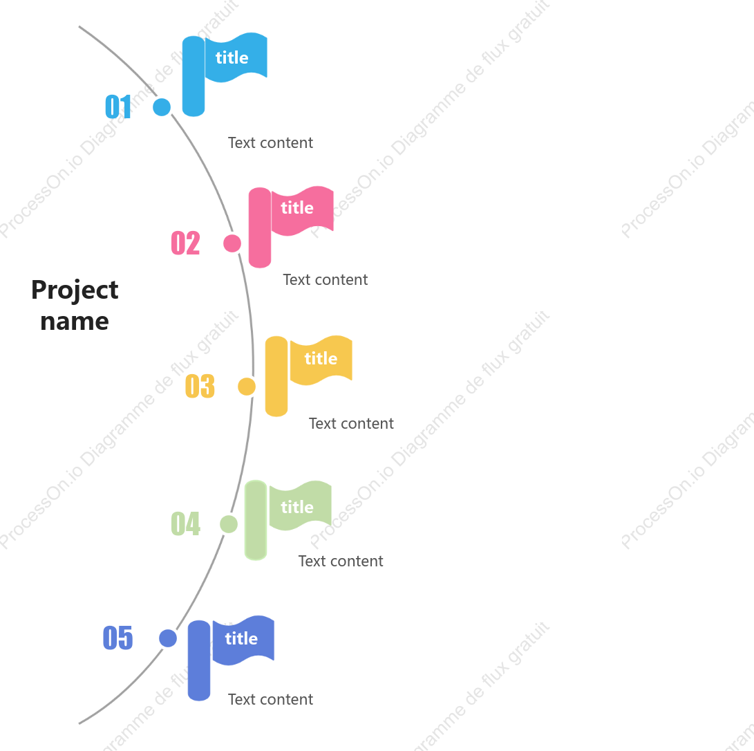 Chronologie semi-circulaire